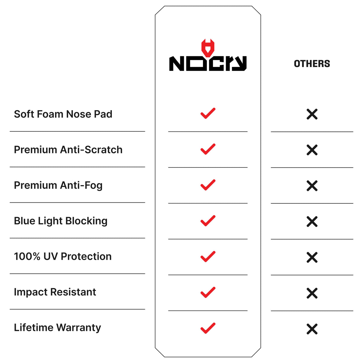 BlueVision+ - NoCry -
