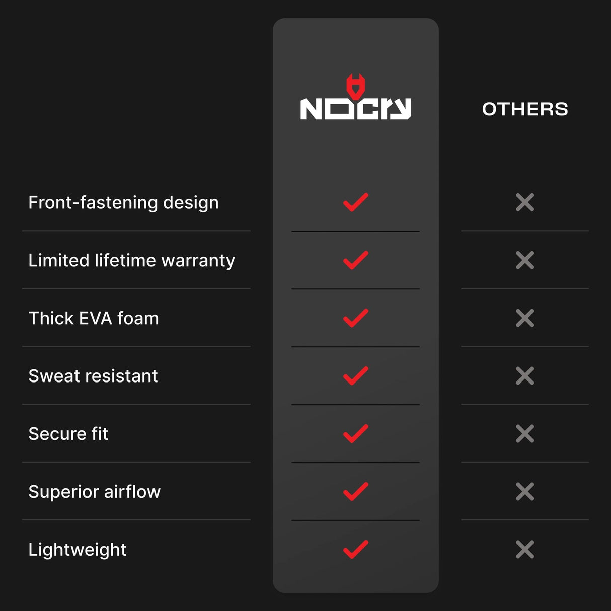 SupportGuard+ - NoCry -