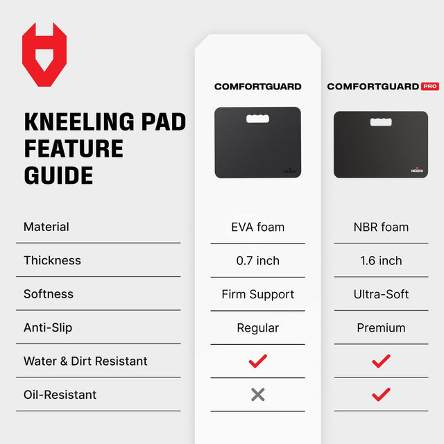 ComfortGuard - NoCry -