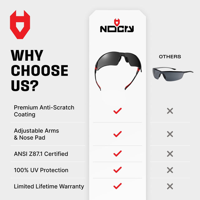 EyeArmor+ Tint Safety Sunglasses - NoCry -