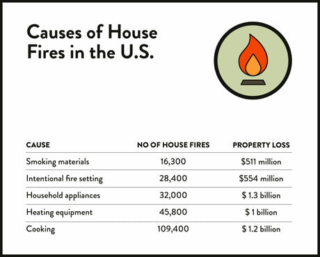 Household accidents statistics - NoCry