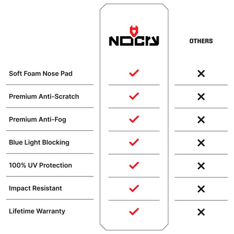 BlueVision+ - NoCry -