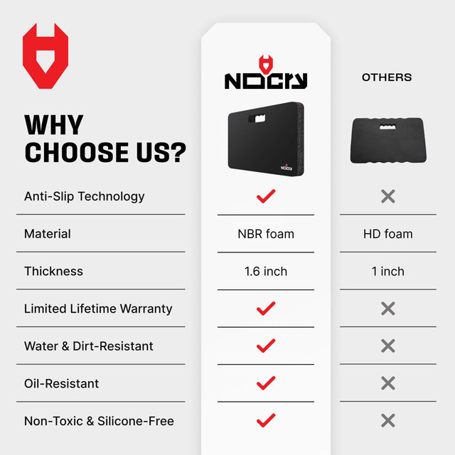 ComfortGuard Pro Ultra Soft Kneeling Pad - NoCry - 