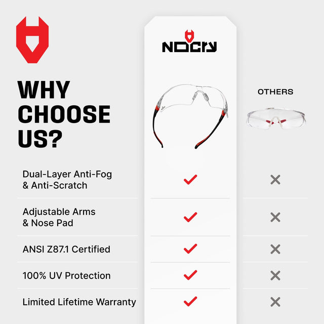 EyeArmor+ Adjustable Anti - Fog Safety Glasses - NoCry - 