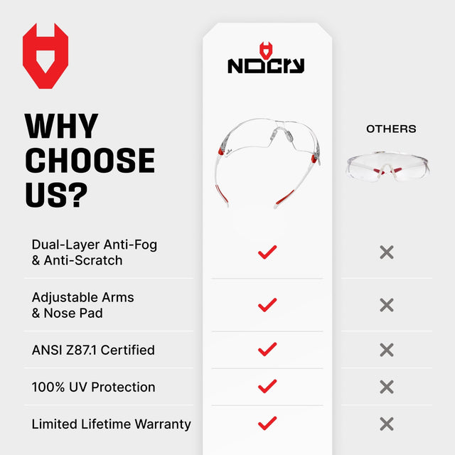 EyeArmor+ Adjustable Anti - Fog Safety Glasses - NoCry - 