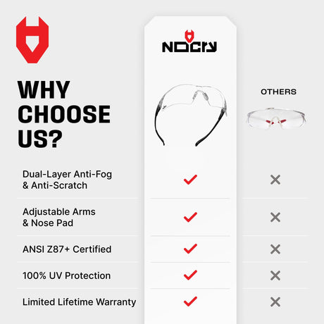 EyeArmor+ Adjustable Anti-Fog Safety Glasses - NoCry -
