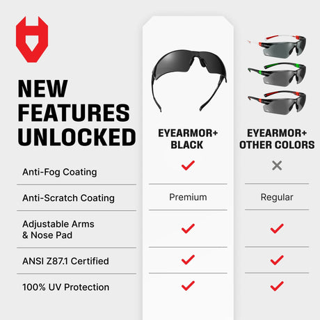 EyeArmor+ Tint Safety Sunglasses - NoCry -